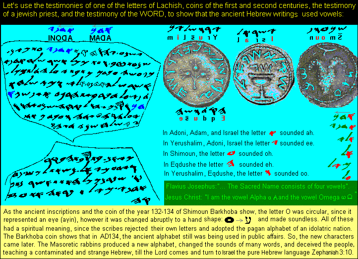 illustration showing ancient Hebrew script included vowels