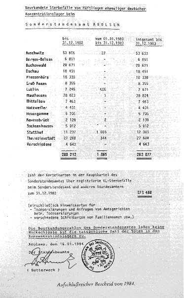 IRC holocaust audit December 31, 1983