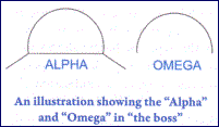 Showing the Alpha and Omega in The Boss