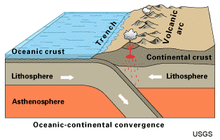 Cascadia Subduction Zone