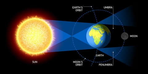 diagram lunar eclipse