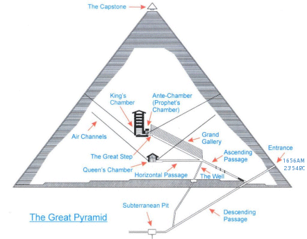 God's Second Bible, the Great Pyramid