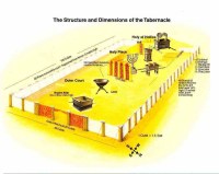 Groundplan of Tabernacle and Solomn's Temple