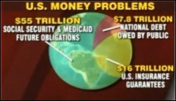 US debt $78.8 trillion